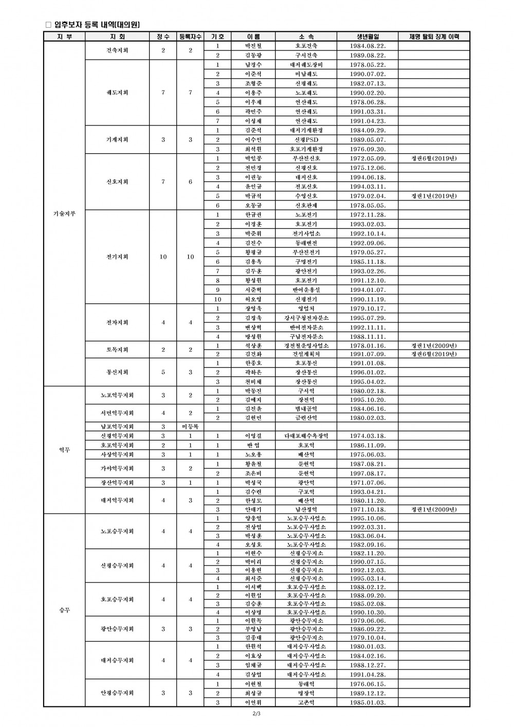 88e7bec05d5a91f89f002d623e51fed4_1696496323_4746.jpg